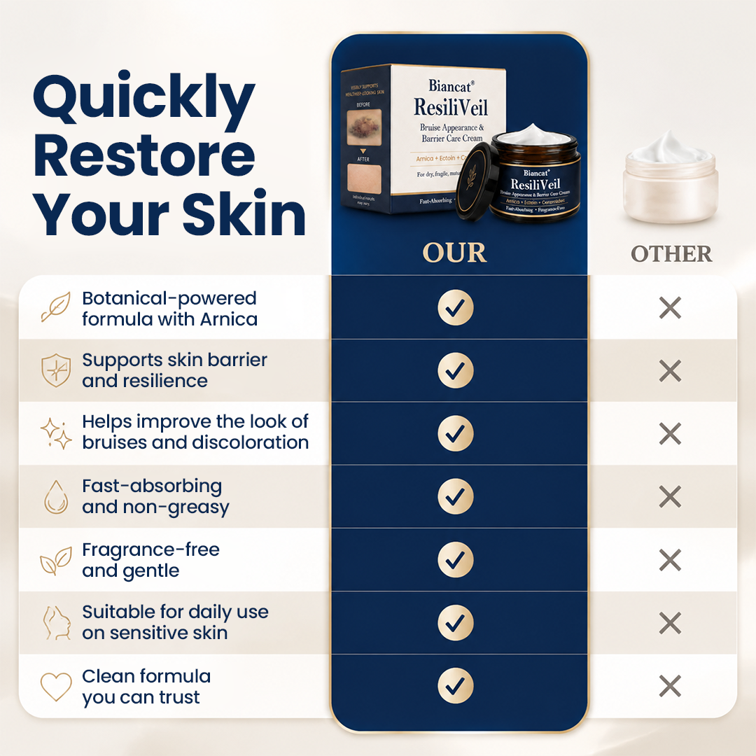 Biancat® ResiliVeil Bruise Appearance Barrier Care Cream.