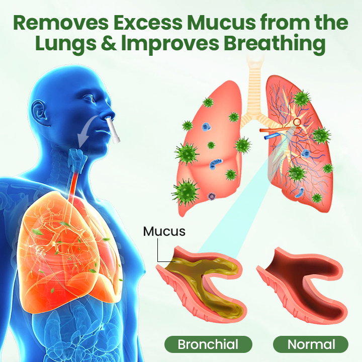 Timilk® LungPure Herbal Detox Inhaler.