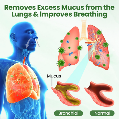 Timilk® LungPure Herbal Detox Inhaler.