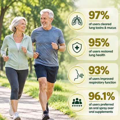 🍀 Timilk® BreatheWell Herbal Propolis Lung Cleanse Spray（👨‍⚕️Directly acts on COPD, asthma, chronic bronchitis (CB), respiratory infections, lung cancer, sinusitis, and other conditions🫁)