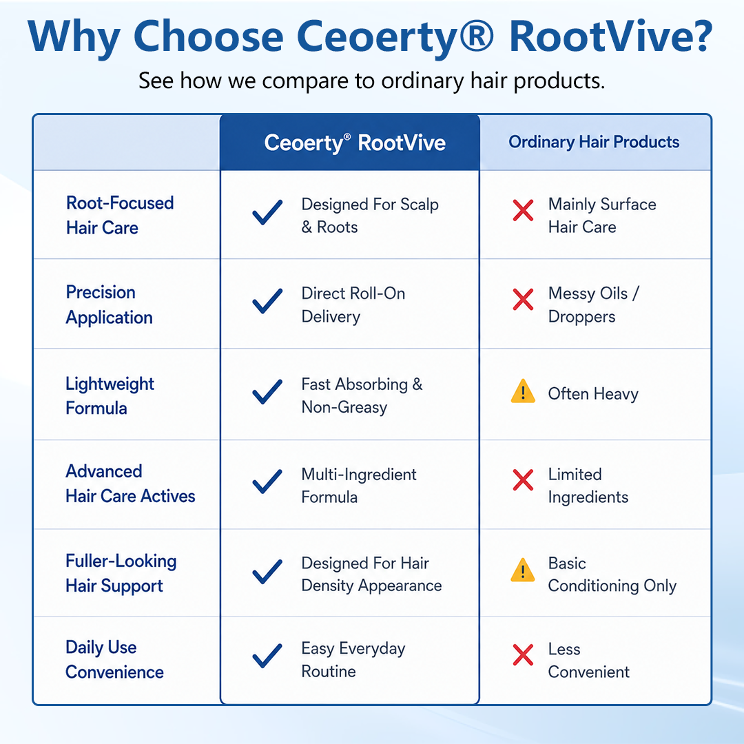Ceoerty® RootVive Hair Growth Serum Roll-On
