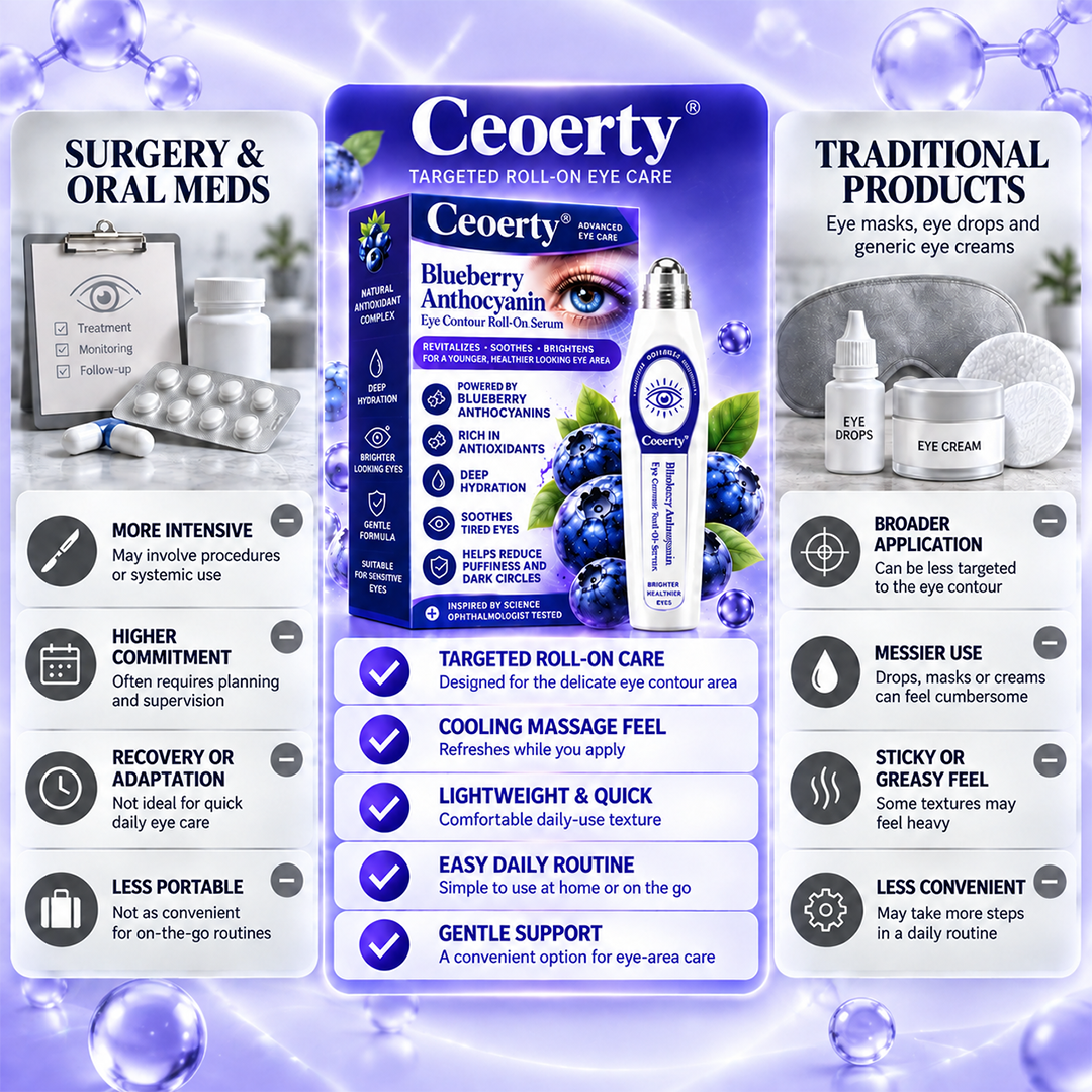 Ceoerty® Blueberry Anthocyanin Eye Contour Roll-On Serum🫐✨