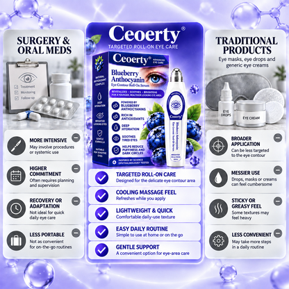 Ceoerty® Blueberry Anthocyanin Eye Contour Roll-On Serum🫐✨