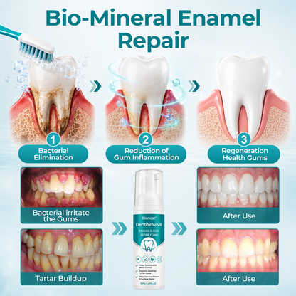 Biancat® DentaRevive Enamel & Gum Repair Foam