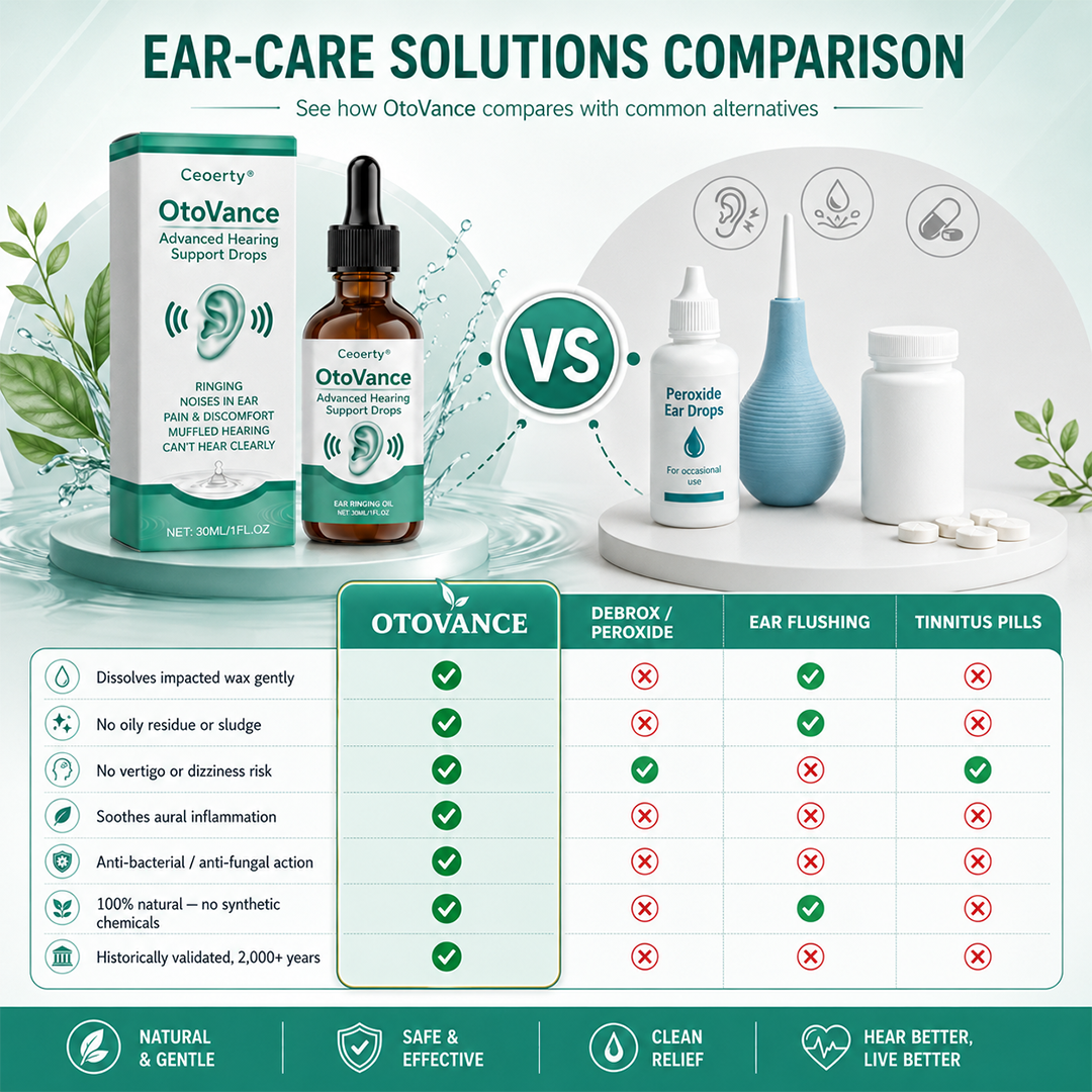 Ceoerty® OtoVance Advanced Hearing Support Drops.