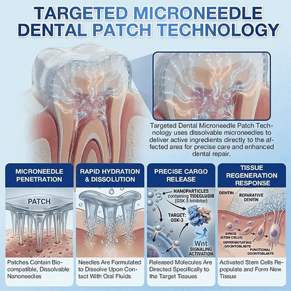 Ceoerty® Tooth & Gum Repair Fast-Dissolving Microneedle Patch✨ (𝟓-𝐢𝐧-𝟏 💎 𝐑𝐞𝐛𝐮𝐢𝐥𝐝 𝐄𝐧𝐚𝐦𝐞𝐥 & 𝐃𝐞𝐧𝐭𝐢𝐧 • 𝐒𝐭𝐫𝐞𝐧𝐠𝐭𝐡𝐞𝐧 𝐆𝐮𝐦𝐬 • 𝐄𝐫𝐚𝐝𝐢𝐜𝐚𝐭𝐞 𝐓𝐚𝐫𝐭𝐚𝐫 & 𝐎𝐝𝐨𝐫 • 𝐖𝐡𝐢𝐭𝐞𝐧𝐢𝐧𝐠 • 𝐒𝐭𝐨𝐩 𝐓𝐨𝐨𝐭𝐡 𝐒𝐞𝐧𝐬𝐢𝐭𝐢𝐯𝐢𝐭𝐲)