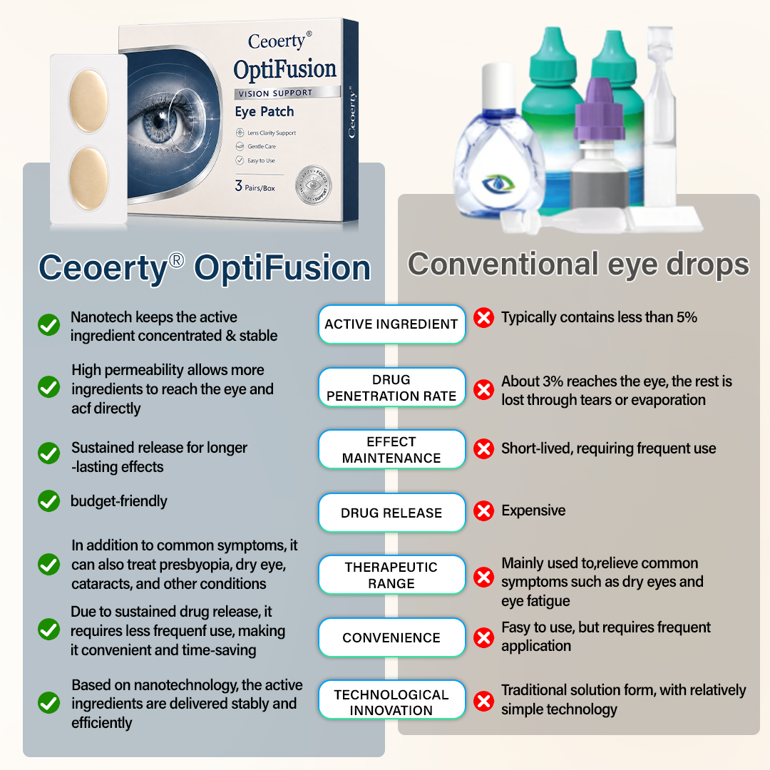 Ceoerty® OptiFusion Vision Support Eye Patch.