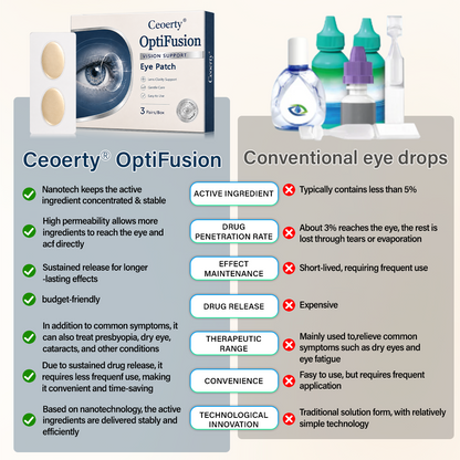 Ceoerty® OptiFusion Vision Support Eye Patch.