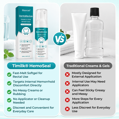 Biancat® DentaRevive Enamel & Gum Repair Foam