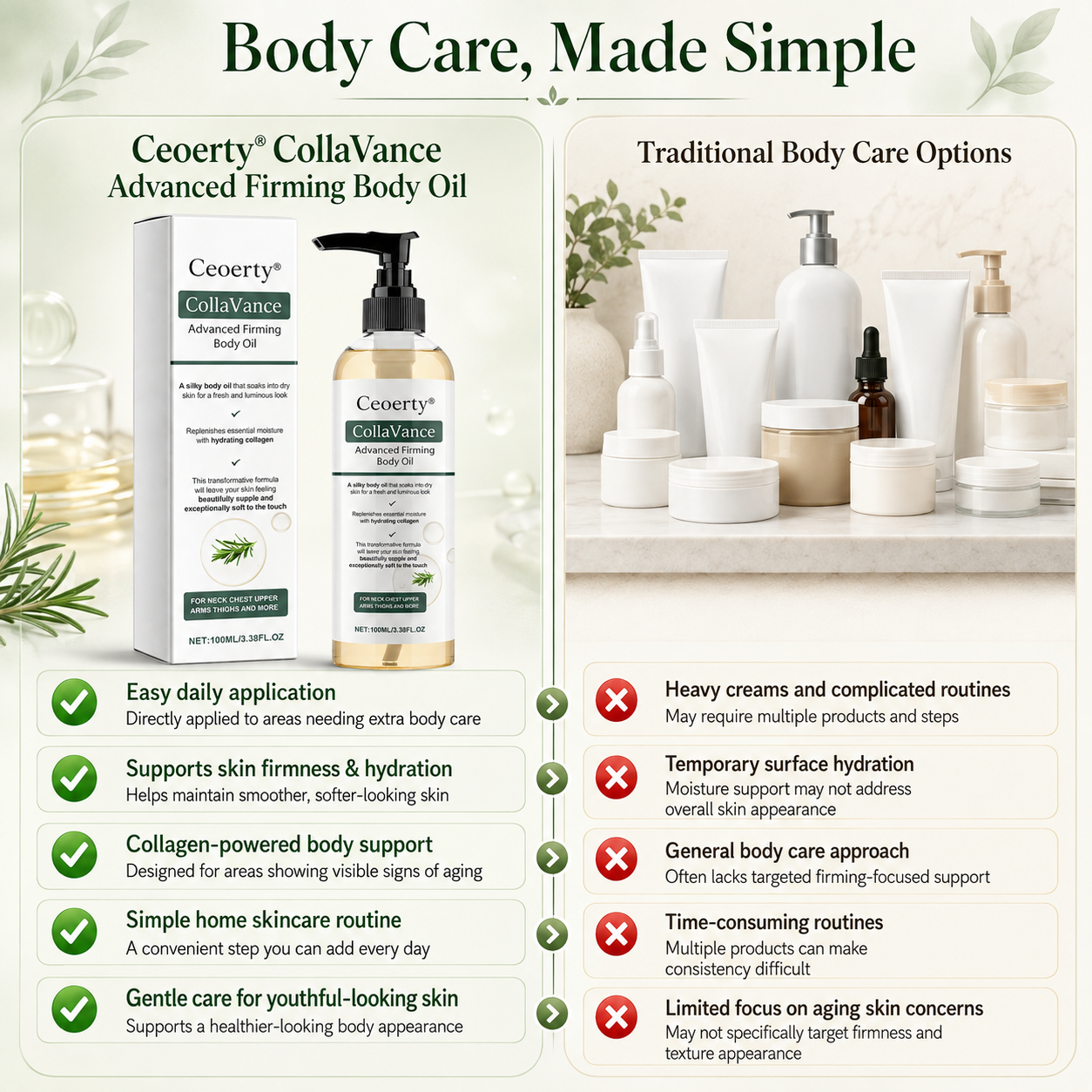 Ceoerty® CollaVance Advanced Firming Body Oil
