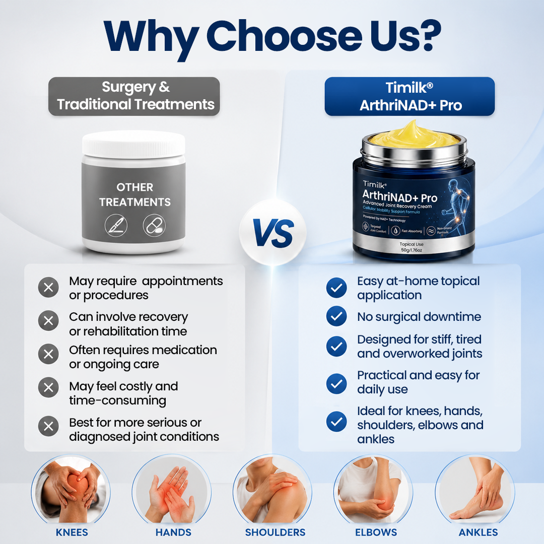 Timilk® ArthriNAD+ Pro Advanced Joint Recovery Cream.