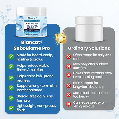 Biancat® SeboBiome Pro Beard & Scalp Cream.
