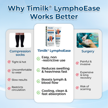 Timilk® LymphoEase Magnesium PCA Roll-On Relief Cream.