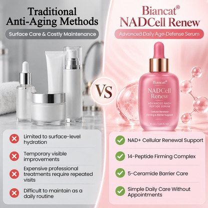 Biancat® NADCell Renew Advanced NAD+ Peptide Serum