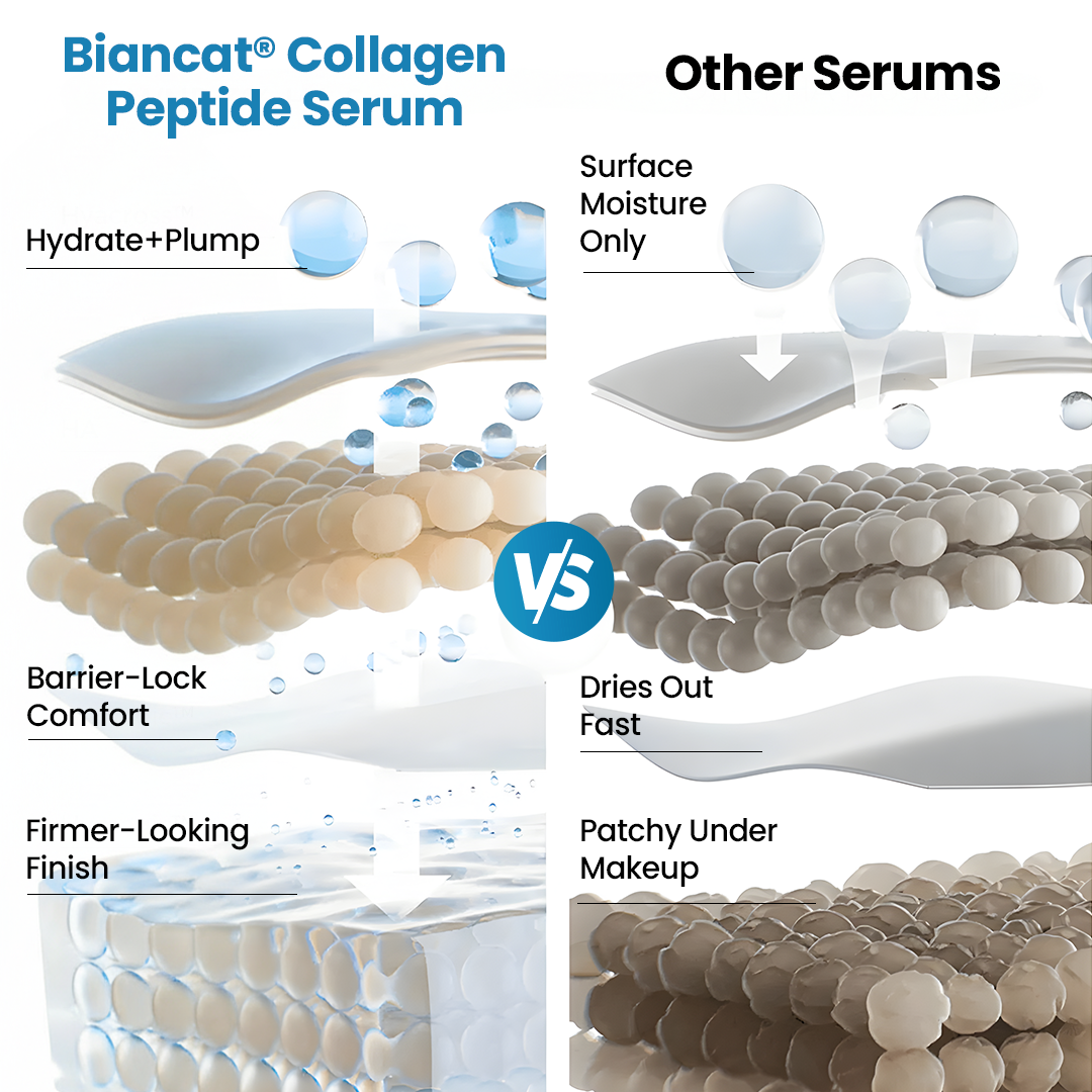 Biancat® Collagen Peptide Serum