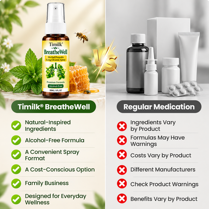 🍀 Timilk® BreatheWell Herbal Propolis Lung Cleanse Spray（👨‍⚕️Directly acts on COPD, asthma, chronic bronchitis (CB), respiratory infections, lung cancer, sinusitis, and other conditions🫁)