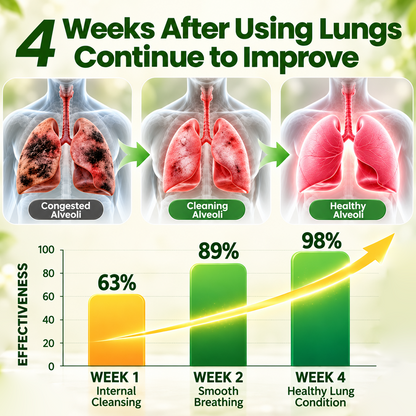 🍀 Timilk® BreatheWell Herbal Propolis Lung Cleanse Spray（👨‍⚕️Directly acts on COPD, asthma, chronic bronchitis (CB), respiratory infections, lung cancer, sinusitis, and other conditions🫁)